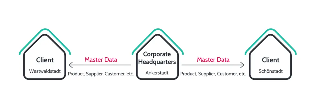 abas-erp-multisite-ana-dosyalar.webp
