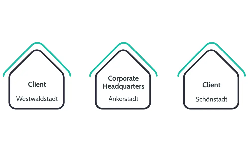 abas-erp-multisite-cok-sirketli.webp