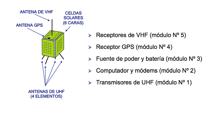 Caracteristicas del cesar 1 general.png