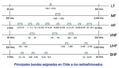 Bandas radioaficionados.png