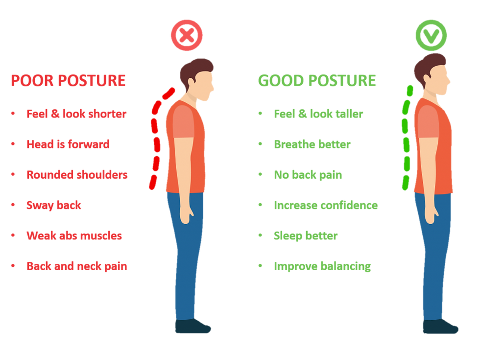 Good posture compared to poor posture. Discover the benefits of Dr. Josh's posture program in Georgetown, Ontario.