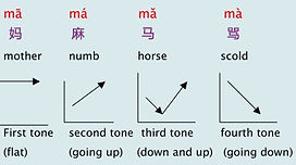 4 Nada 声调 | Fenghuang Mandarin