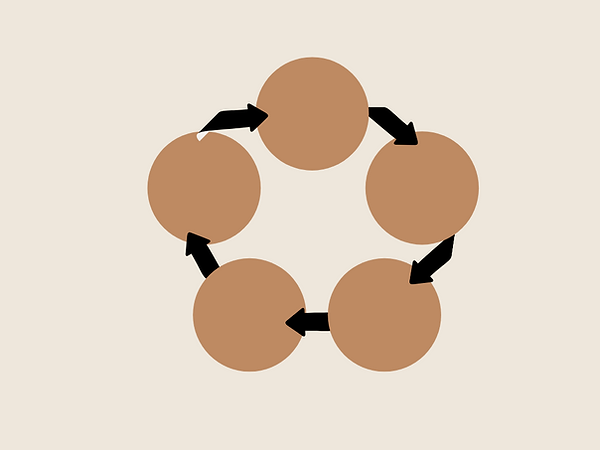 Blue and Mint Green Cycle Diagram (2).pn