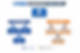 An infographic showing a C-suite org chart with fractional/part-time designations highlighted alongside full-time roles — visually representing the hybrid leadership architecture.