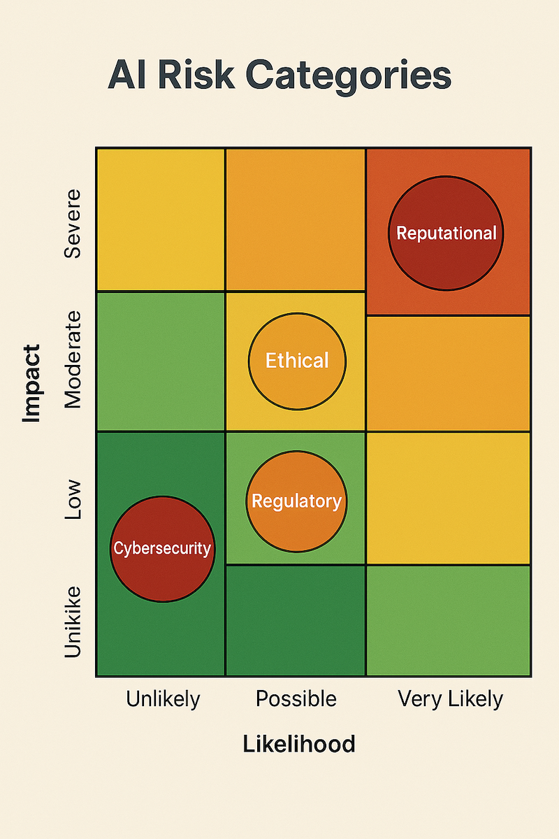 Acg Risk Score ACG Strategic Insights: Series Blog #6: The AI Risk Register That Keeps ...