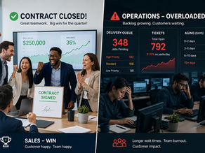 A split visual — one side showing a sales team celebrating a closed contract; the other showing an operations team with an overloaded delivery queue and rising ticket count.