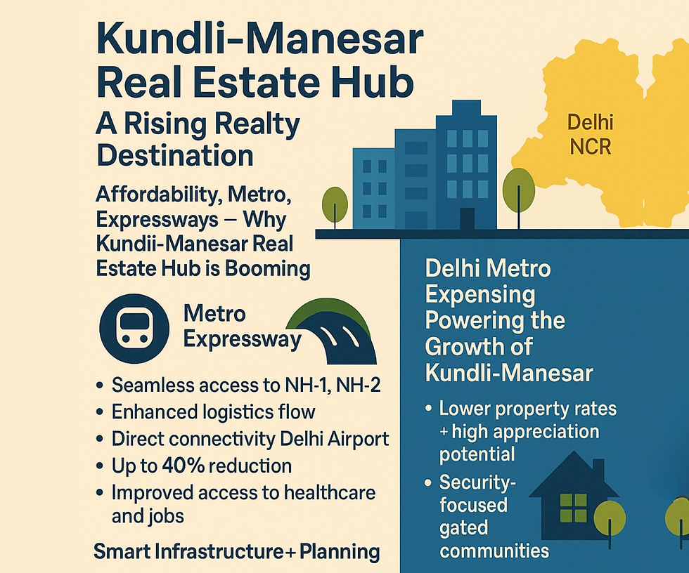 Kundli Manesar Real Estate Hub