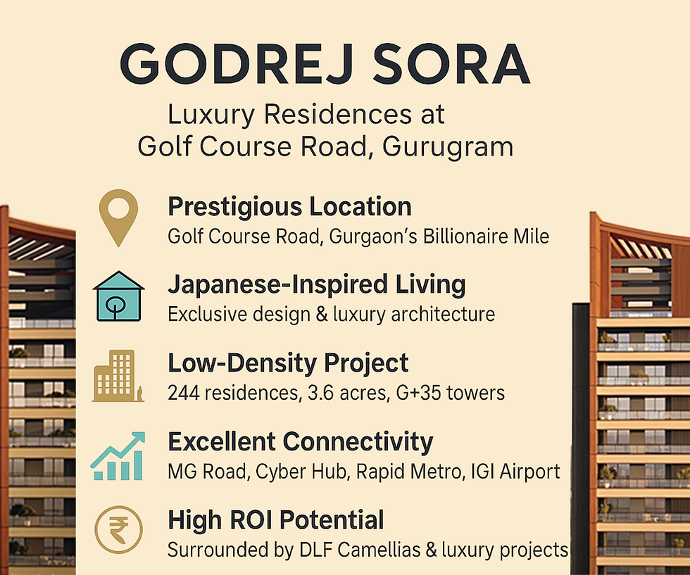 Godrej Sora investment plan