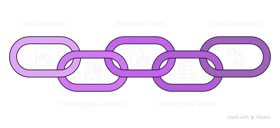 AI Sovereignty Framework Australia NZ