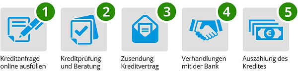 Trendkredit GmbH