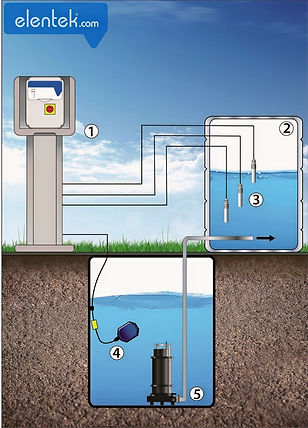 Applicazione tipica riempimento vasca con sonde e galleggiante quadro Scout Elentek