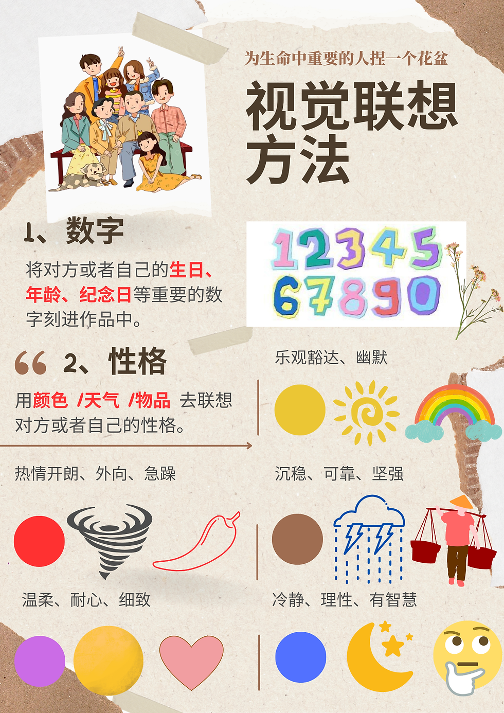视觉联想法1.png