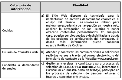 Política de privacidad
