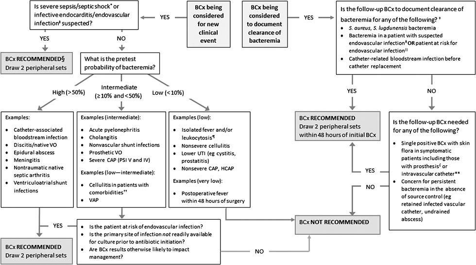Siev et al. doi:10.1016/j.jcrc.2023.154255.