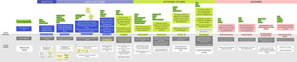 Faber Est $$ Brainstorming - SUM-UP CJM.jpg