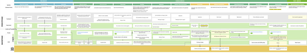Faber est - Service - Copy of BLUEPRINT FABER EST 2.0 (1).jpg