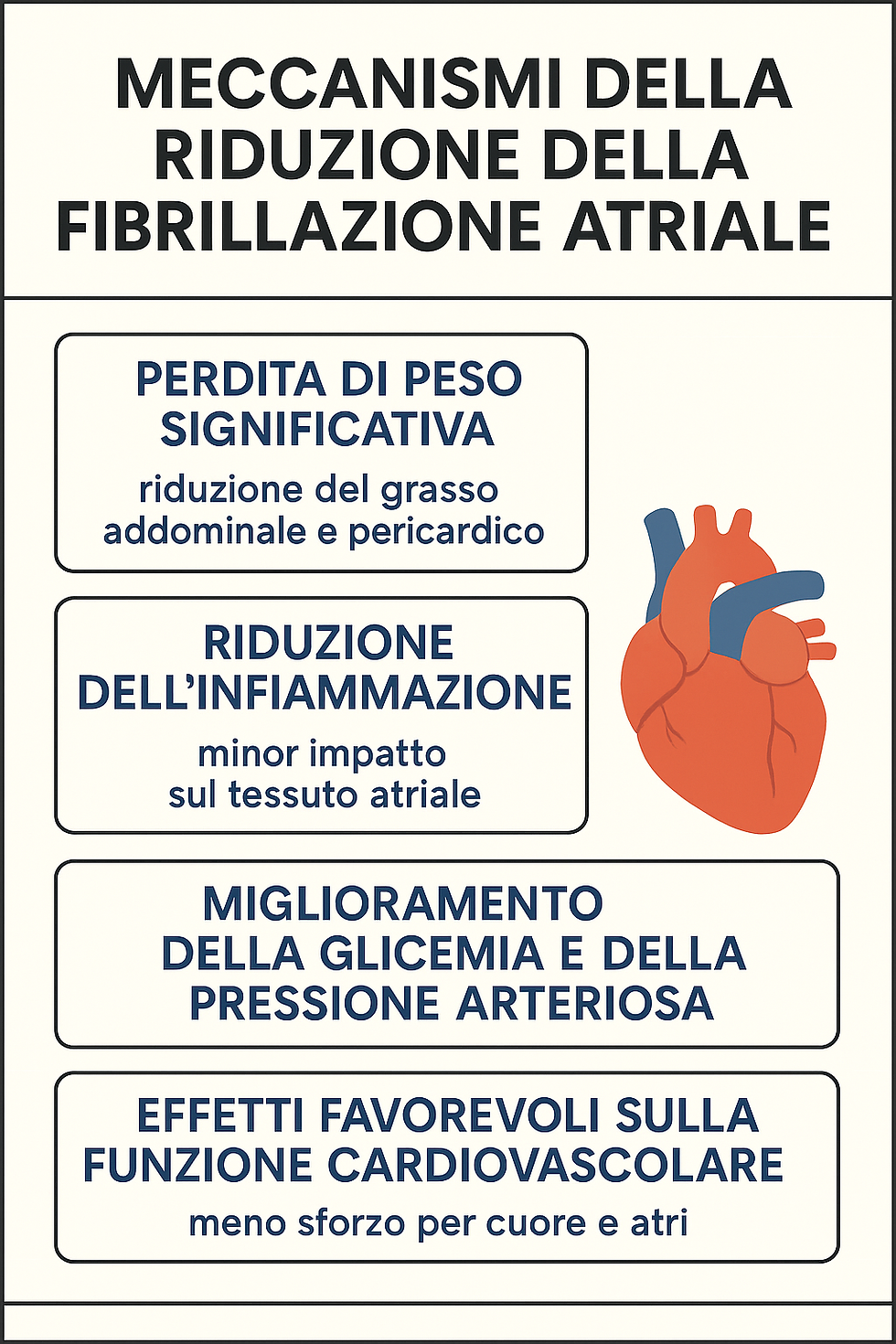semaglutide e fibrillazione atriale