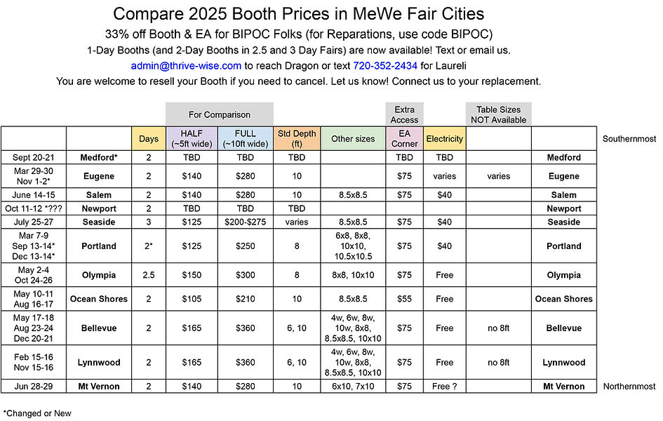 2025 MeWe Fairs Price Comparison + Elec + Etc - Google Sheets v3 July 2025.jpg