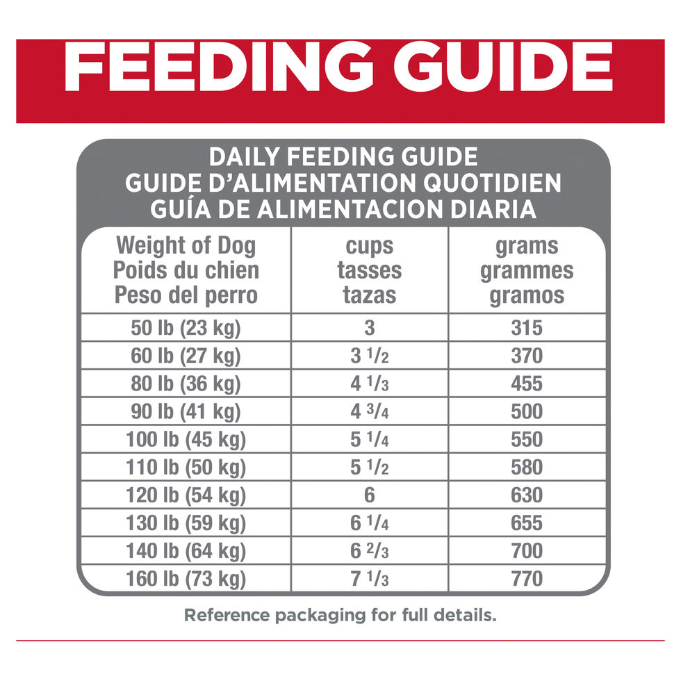 Hill's Science Diet Adult Dog Large Breed Feeding Guide