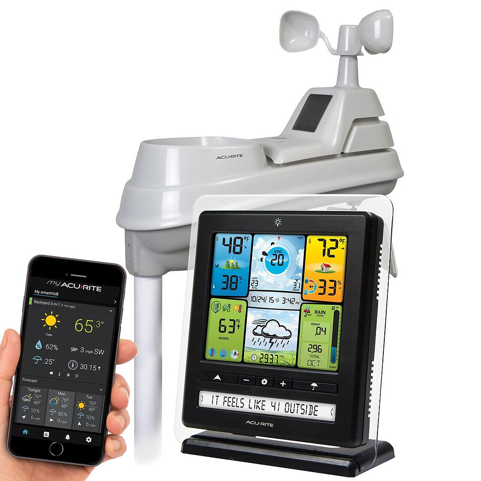Backyard weather station with cellfone a