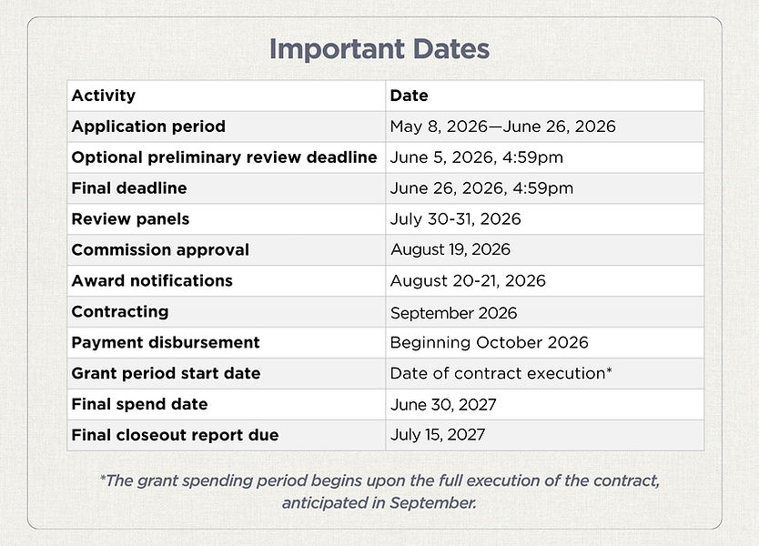 Text that reads "Important Dates
Application period: May 8, 2026-June 26, 2026
Optional preliminary review deadline: June 5, 2026, 4:59 PM
Final deadline: June 26, 2026, 4:59 PM
Review panels: July 30-31, 2026
Commission approval: August 19, 2026
Award notifications: August 20-21, 2026
Contracting: September 2026
Payment disbursement: Beginning October 2026
Grant period start date: Date if contract execution*
Final spend date: June 30, 2027
Final closeout report due: July 15, 2027
*The grant spending period begins upon the full execution of the contract, anticipated in September."