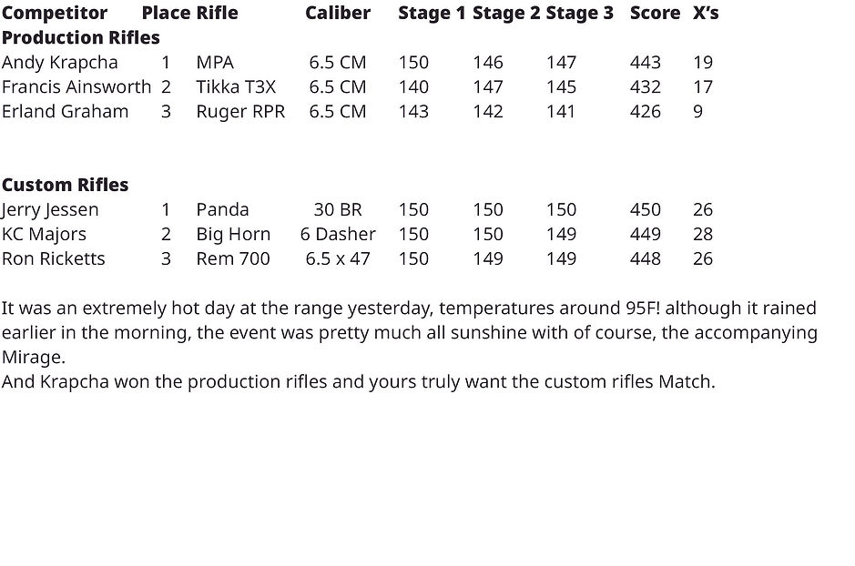 F_Class Results 7_11_26.jpg