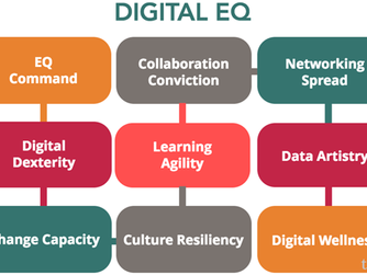 Inteligencia Emocional Digital (DEQ)