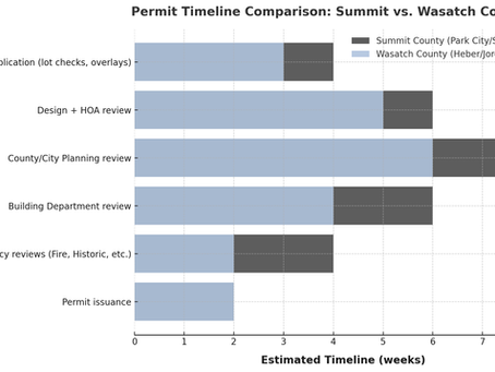 Building in Wasatch vs. Summit County, Utah: Which Is More Challenging?