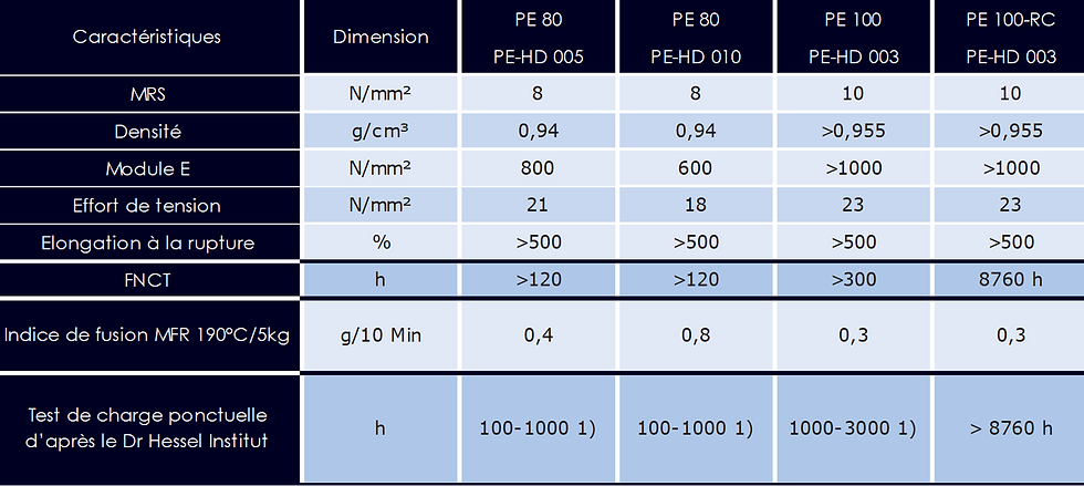 Tableau classification.png