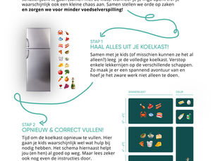 Hoe organiseer je de koelkast?