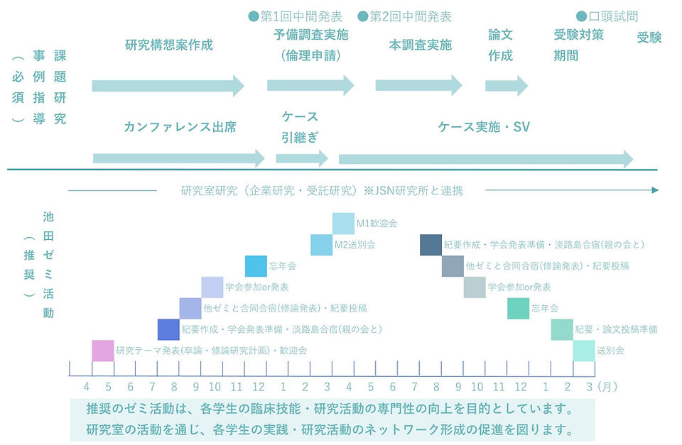 ゼミ活動スケジュール(2019.3).jpg
