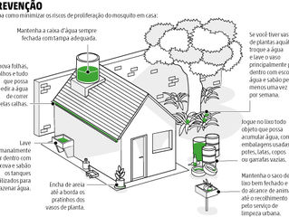 Santa Catarina realiza ações de combate ao Aedes aegypti voltadas a órgãos públicos nesta sexta-feir