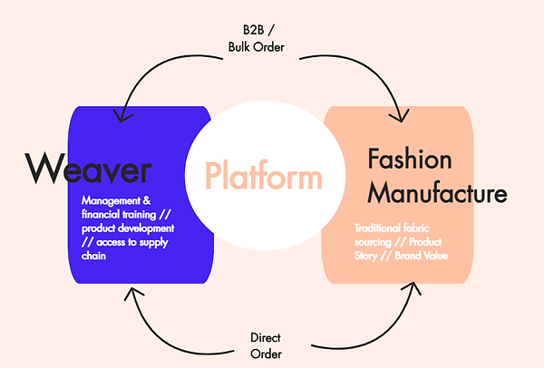 eloppo framework.png