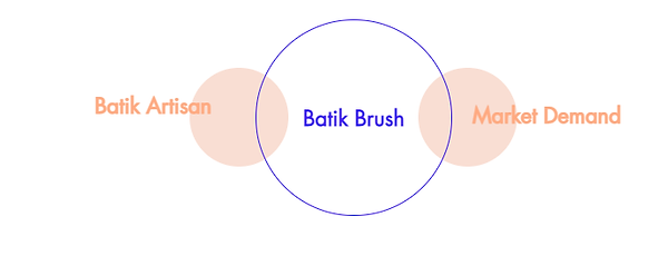 batik brush framework.png