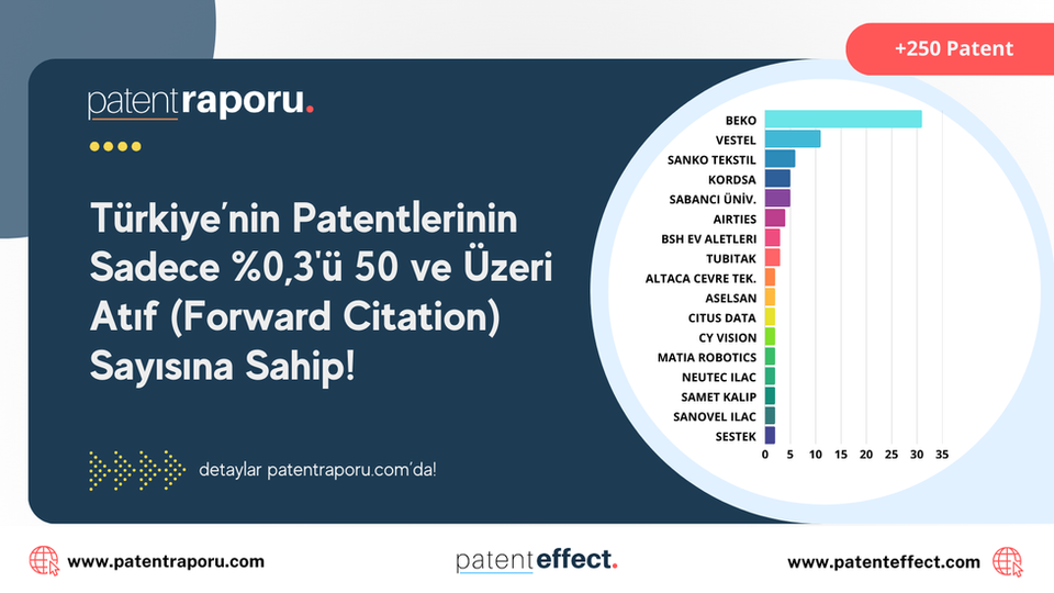 Tüm detaylar ve diğer haberler 272. Patent Raporunda! 👇