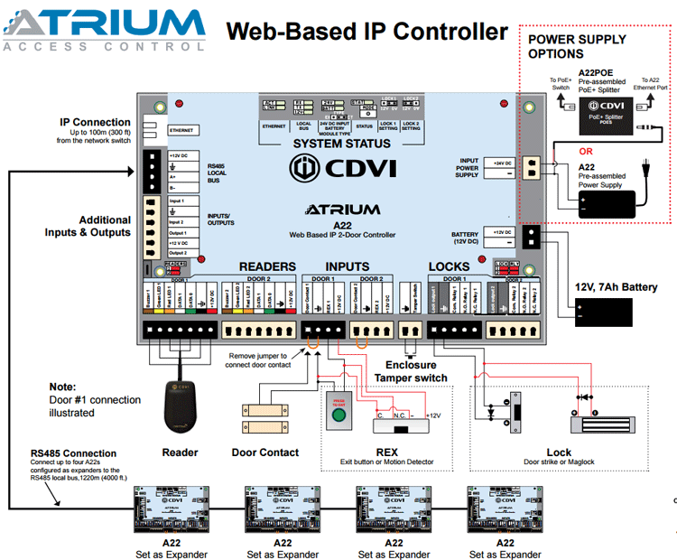 cdvi card access.gif