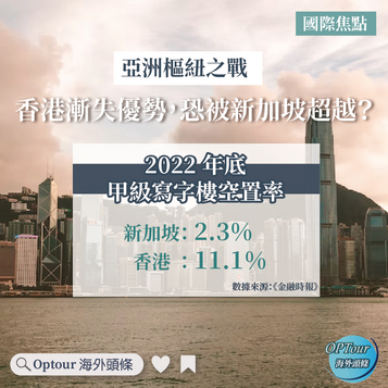 國際焦點|亞洲樞紐之戰:香港漸失優勢,恐被新加坡超越?