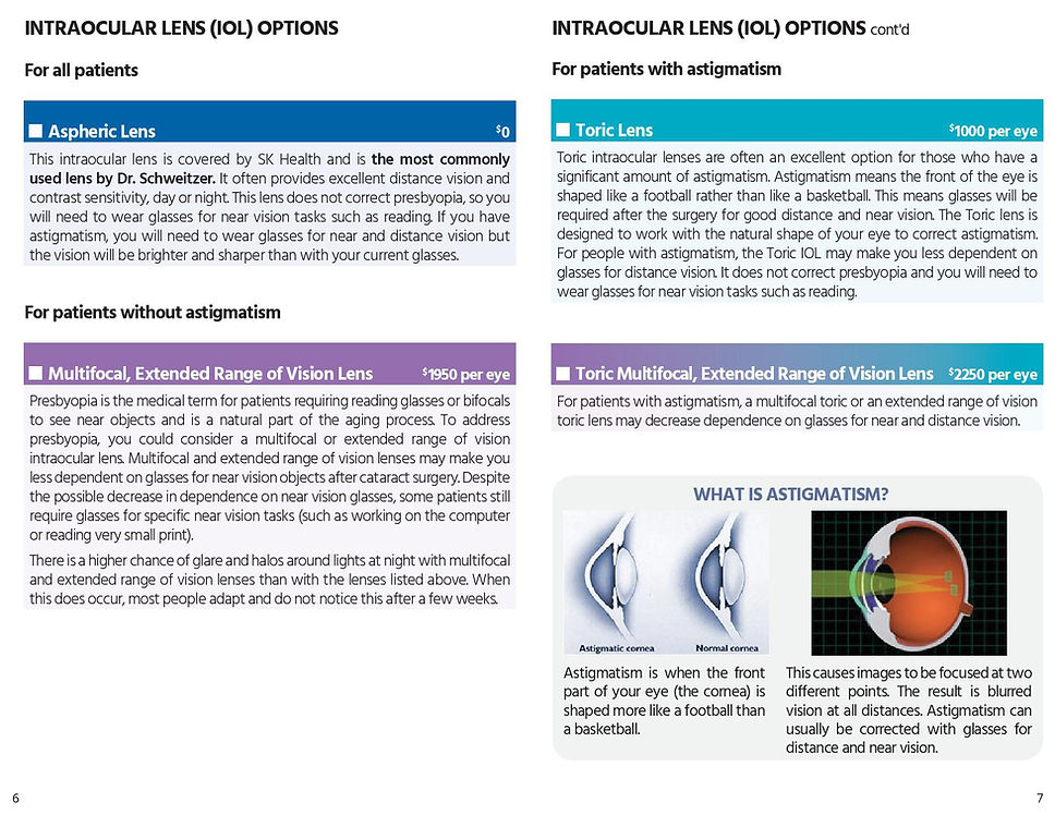 Cataract Surgery Info reginaophthalmology
