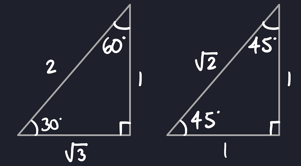 Two right triangles on a dark background. Left: 30°, 60°, labeled "2" and "√3". Right: 45°, 45°, labeled "1" and "√2".