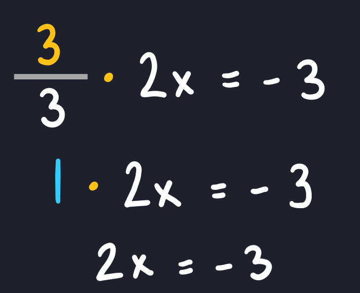 Math equation solving steps on a black background: 3/3 multiplied by 2x=-3 simplifies to 1 multiplied by 2x=-3 and then to 2x=-3.