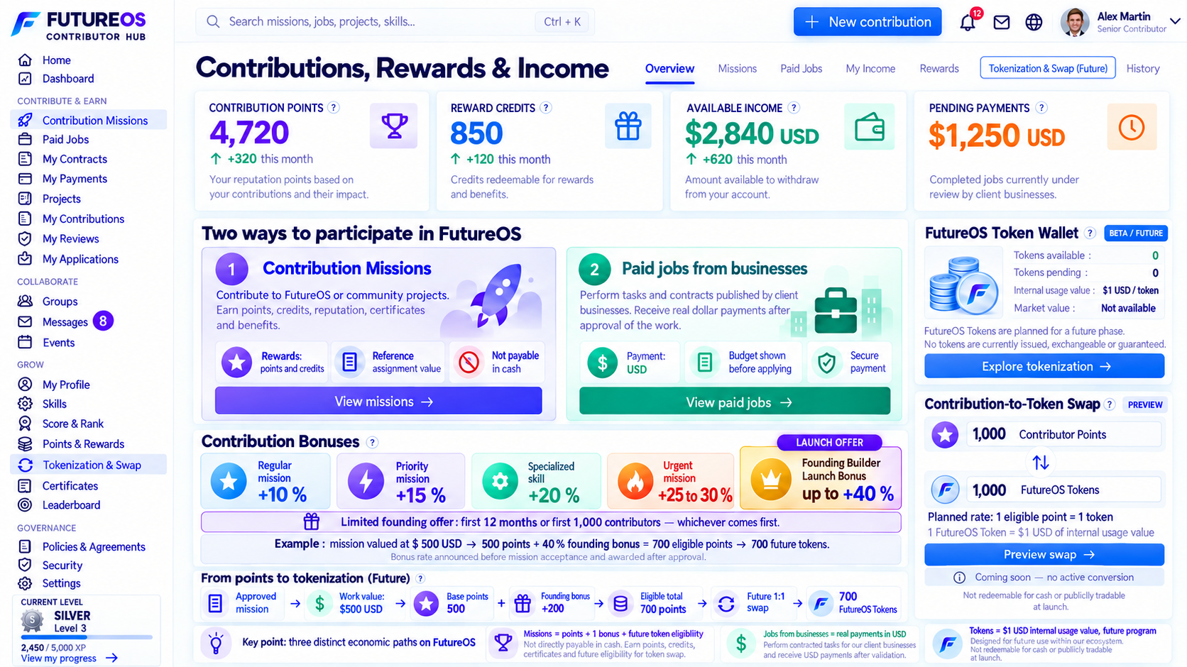 FutureOS Contributor Hub concept: contributions, rewards, paid jobs and planned tokenization