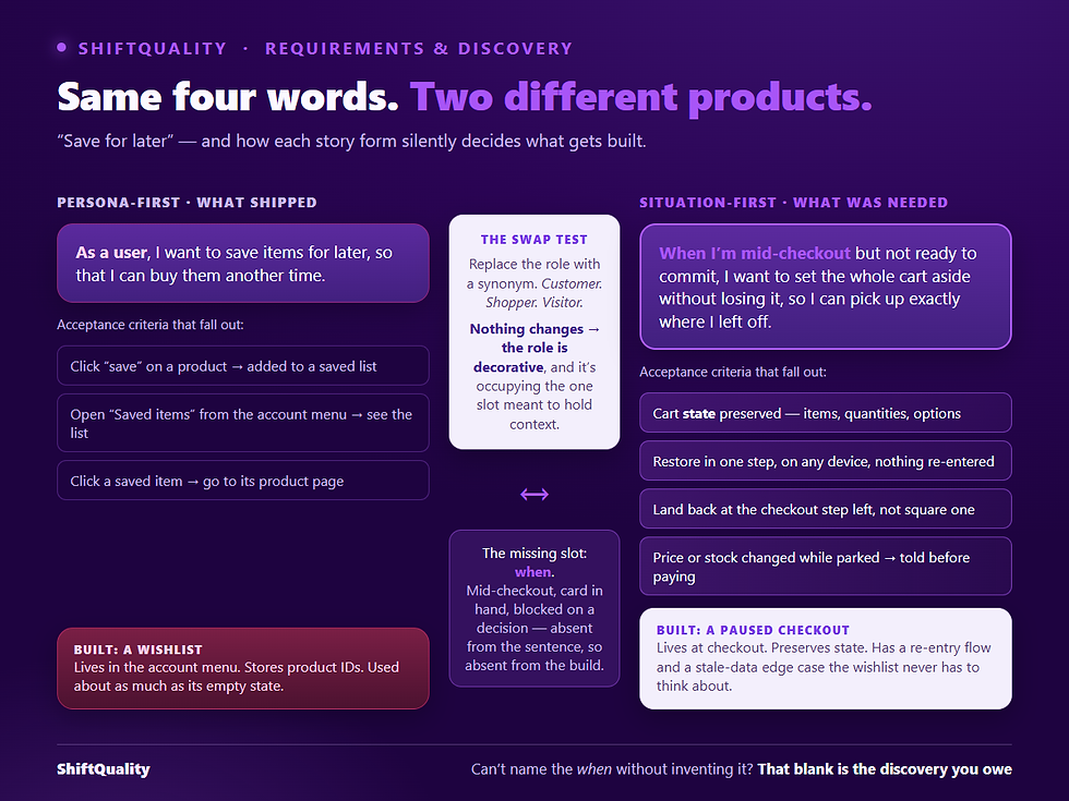 ShiftQuality comparison: the same feature, save for later, written as a user story versus a job story — and the two completely different products the acceptance criteria produce.