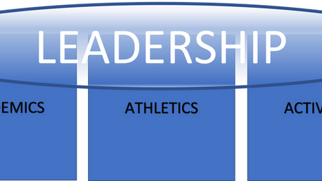 Leadership and Your U.S. Service Academy Application