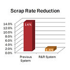 Complete-System-Conversion-Scrap-Rate-Reduction.jpg