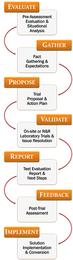 Comprehensive Solutions