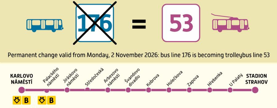 Prager Trolleybuslinien 51 und 53 ersetzen ab Montag die Buslinien 131 und 176