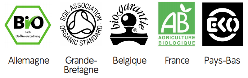 National organic labels