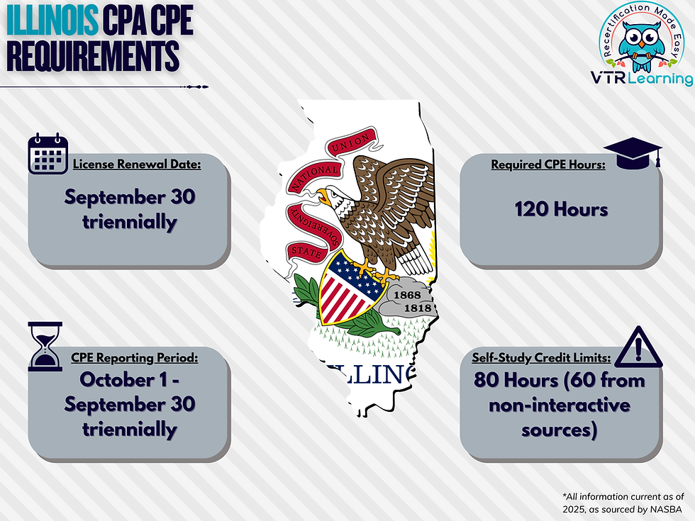An infographic detailing Illinois CPA CPE requirements