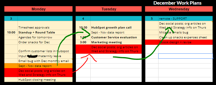 A weekly calendar used to keep track of productivity