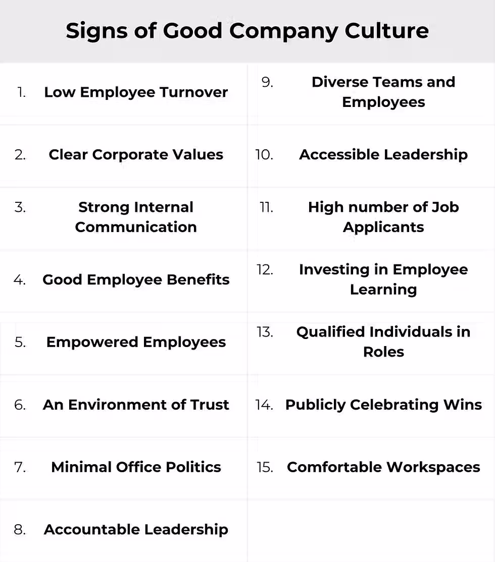 A list of signs of good company culture